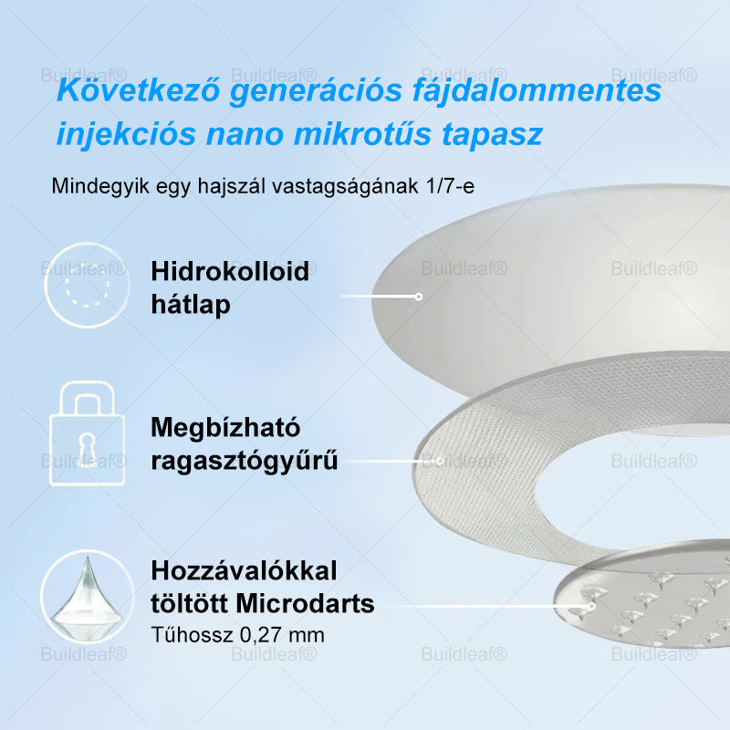 Buildleaf® Tirzepatide Nano Mikrotűs Párna Kollagénnel és Matrixyl 3000-al | Célzott megoldás elhízásra, laza bőrre, magas vérnyomásra, cukorbetegségre és más egészségügyi problémákra